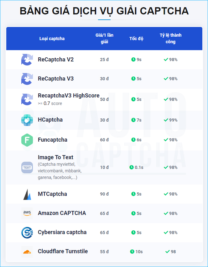 Bảng giá dịch vụ giải mã Captcha của Autocaptcha.pro