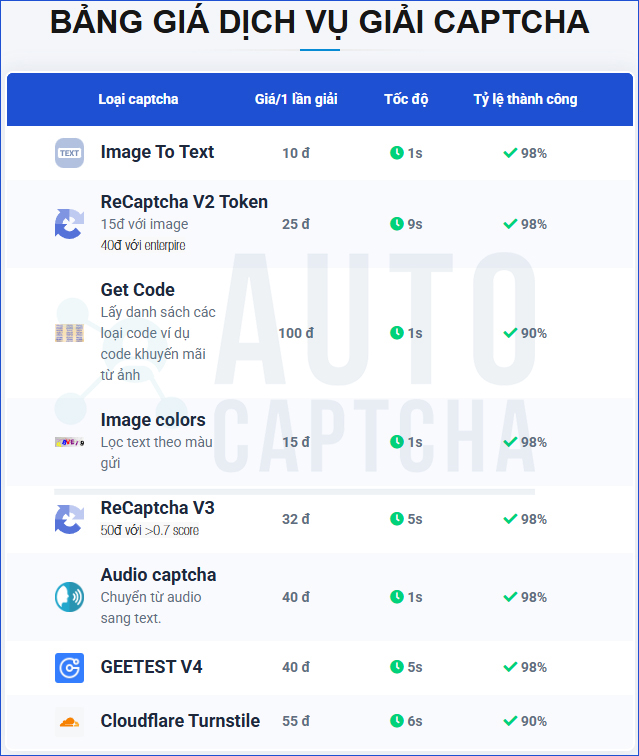 Bảng giá Giải Mã Captcha