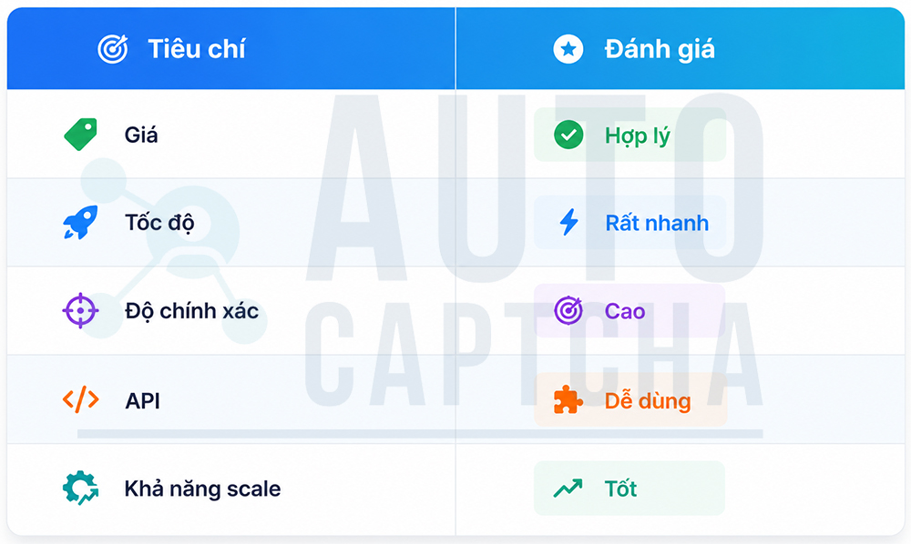 Đánh giá tổng quan Giải Captcha tại Autocaptcha.pro