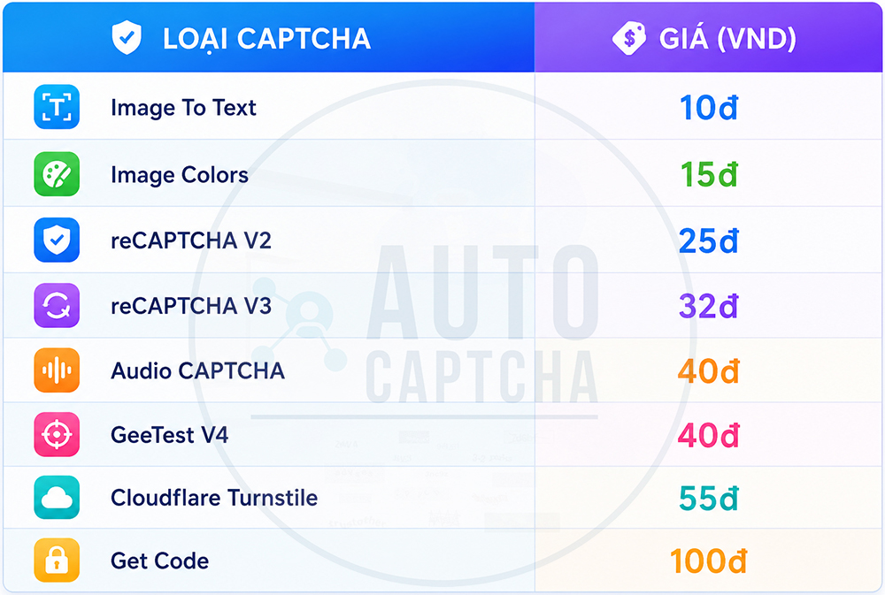 Bảng Giá Giải Captcha AutoCaptcha.pro Mới Nhất
