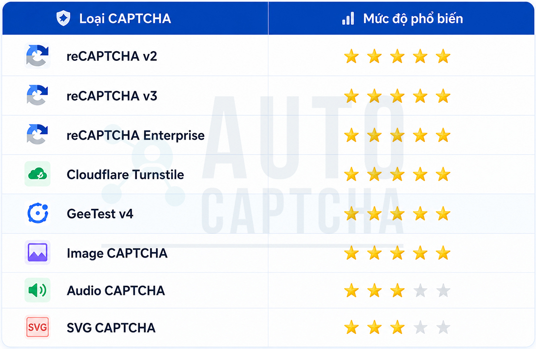 Hỗ trợ giải nhiều loại CAPTCHA