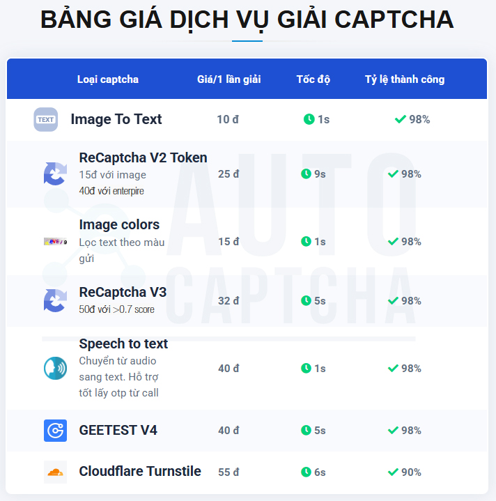 Bảng giá dịch vụ Giải Captcha tại Autocaptcha.pro