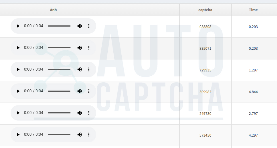 Speech To Text tại Autocaptcha