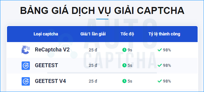 giá dịch vụ giải captcha geetest