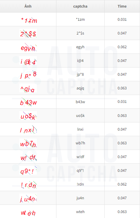 Giải Captcha Hình Ảnh có ký tự đặc biệt