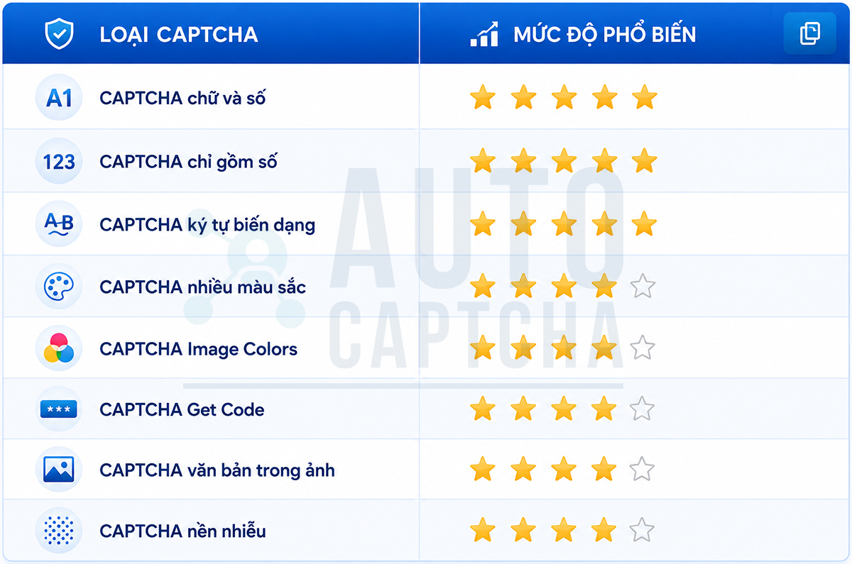 Các loại Giải Captcha tại Autocaptcha.pro