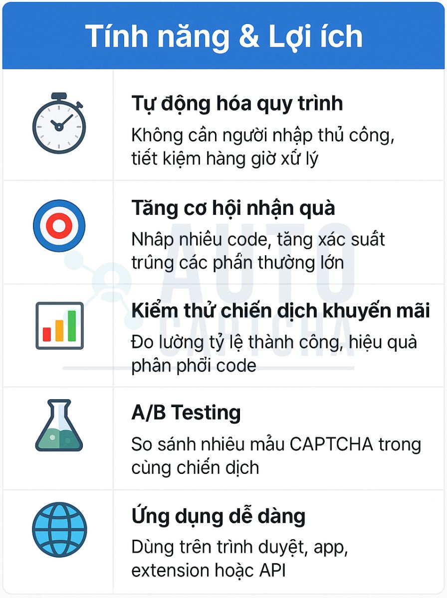 LỢI ÍCH KHI TỰ ĐỘNG GIẢI CAPTCHA CODE CHO KHUYẾN MÃI