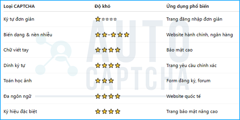ịch vụ giải CAPTCHA Image To Text