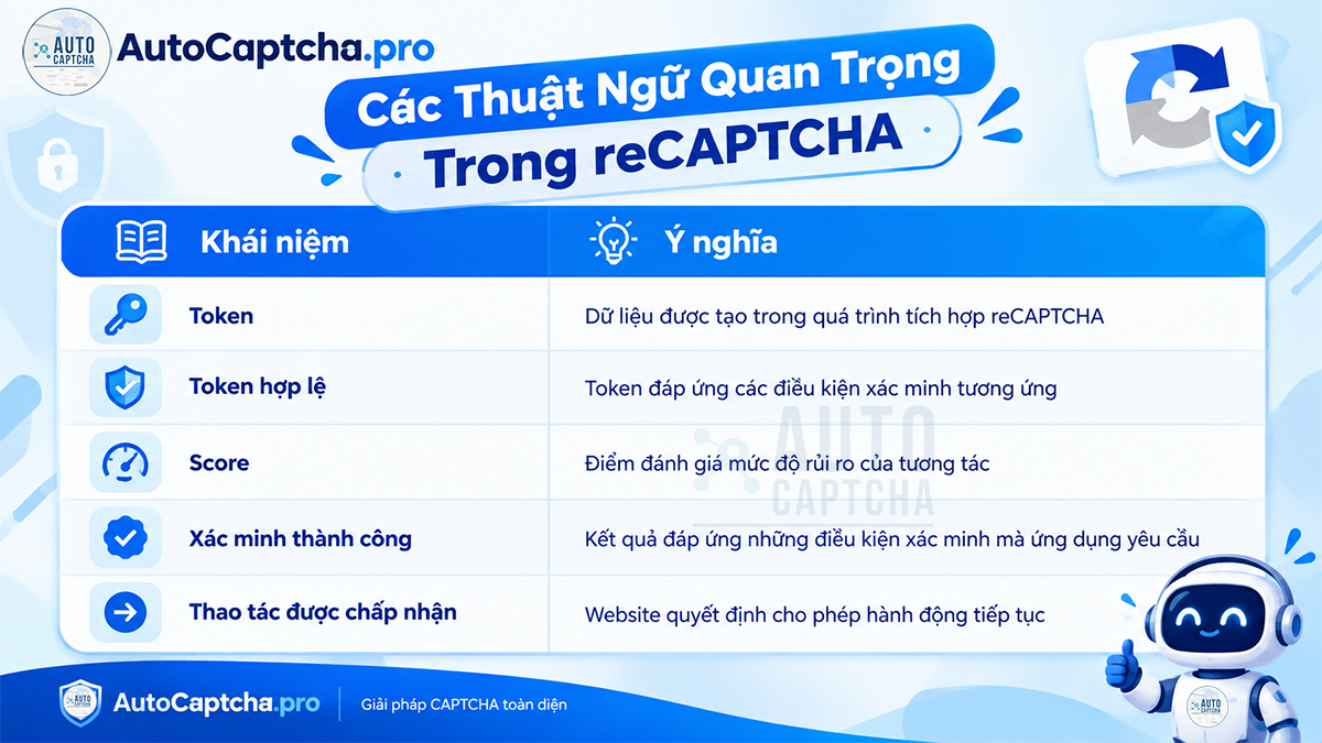 Giải reCaptcha Giải reCaptcha