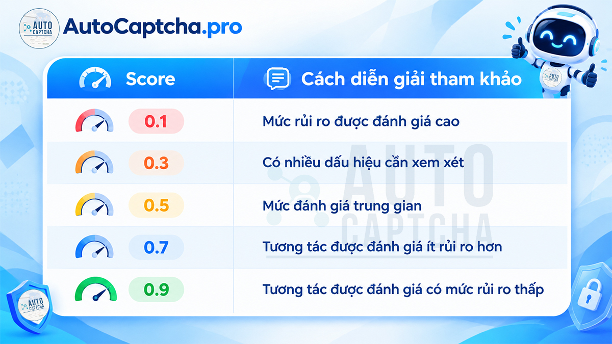 Giải reCAPTCHA v3 Score Giải reCAPTCHA v3 Score