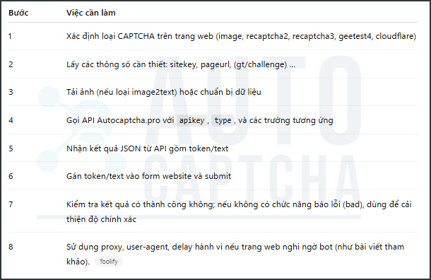 Giải Captcha tại Autocaptcha.pro - Ảnh 10 Giải Captcha tại Autocaptcha.pro - Ảnh 10