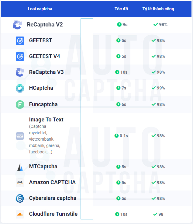 Các loại giải mã Captcha