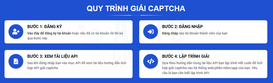 quy trình giải captcha